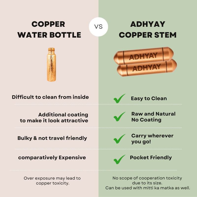 Copper Stems : To Enhance your drinking water!