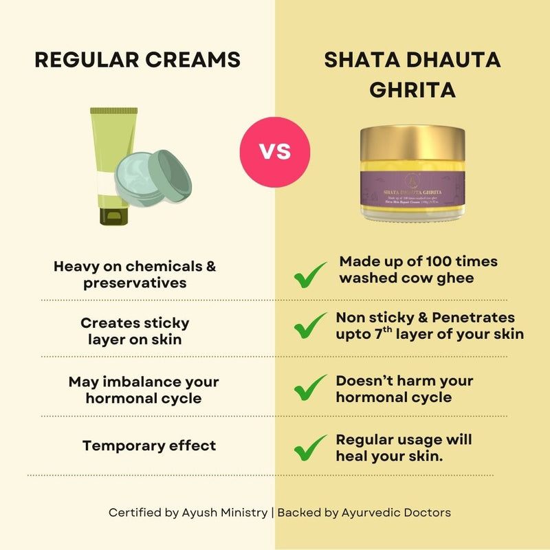 Shata Dhauta Ghrita Skin Repair Emollient | 100 Times Washed A2 Cow Ghee Cream